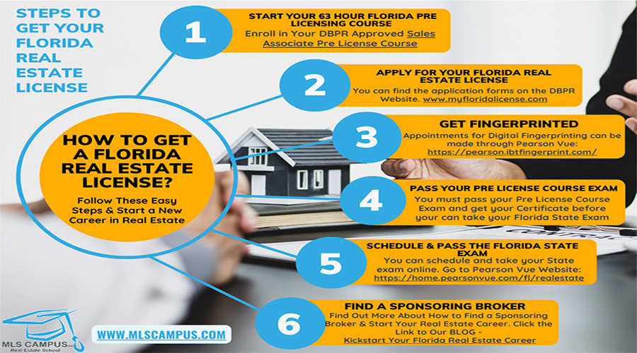 florida_real_estate_license_steps_to_obtain_licensing