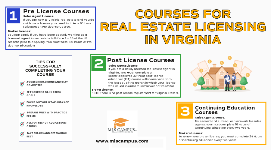Courses_for_Real_Estate_Licensing_in_Virginia Courses_for_Real_Estate_Licensing_in_Virginia.