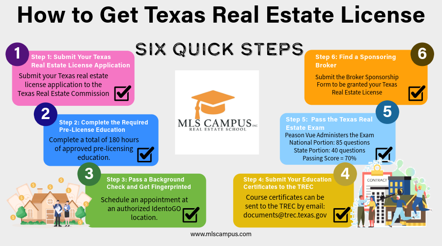 How_to_Get_Texas_Real_Estate_License