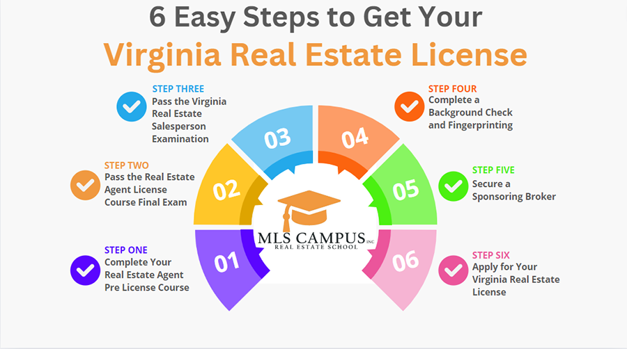 virginia_real_estate_license_requirements_in_six_steps