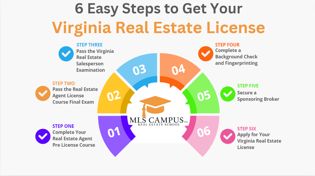 How_to_Get_Your_Virginia_Real_Estate_License