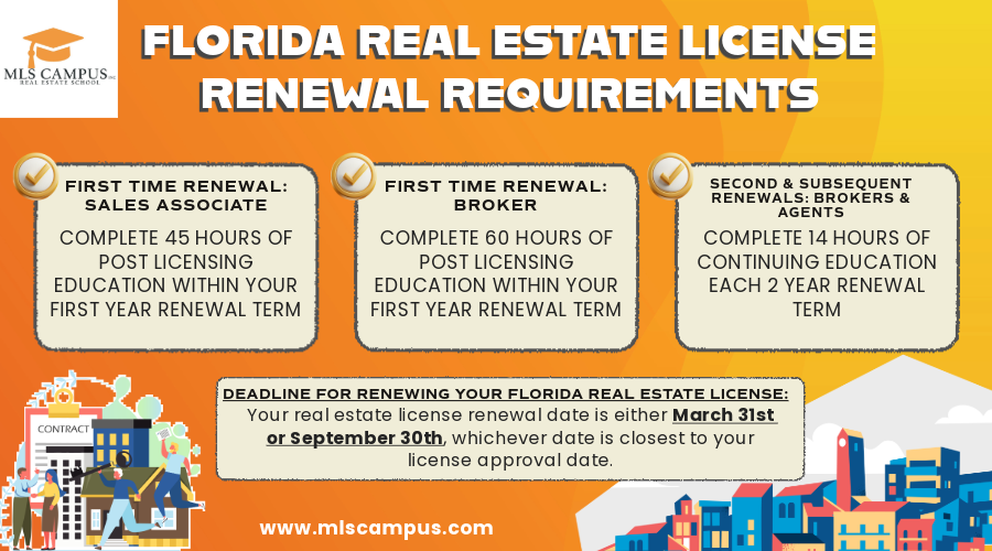 Florida Real Estate License Renewal – Infographic Florida_real_estate_license_renewal_requirements_for_sales_associates_and_brokers