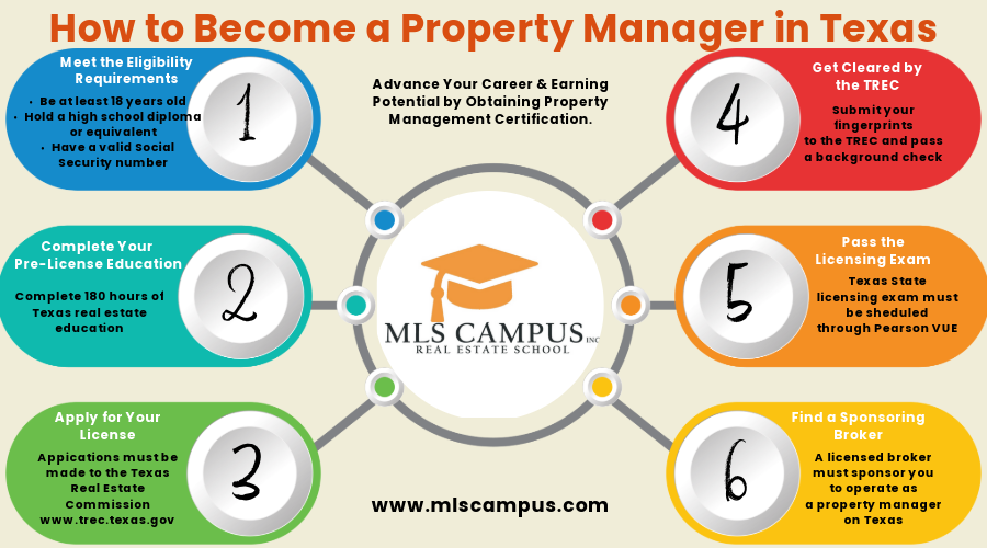 How to Become a Property Manager in Texas