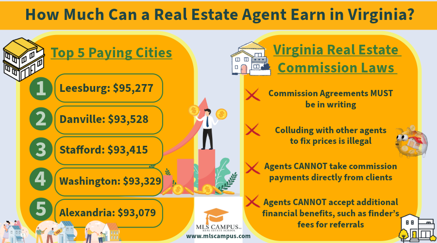How Much Can a Real Estate Agent Earn in Virginia How_much_a_real_estate_agent_can_earn_in_Virginia_including_top_paying_cities_and_the_Virginia_real_estate_commission_laws