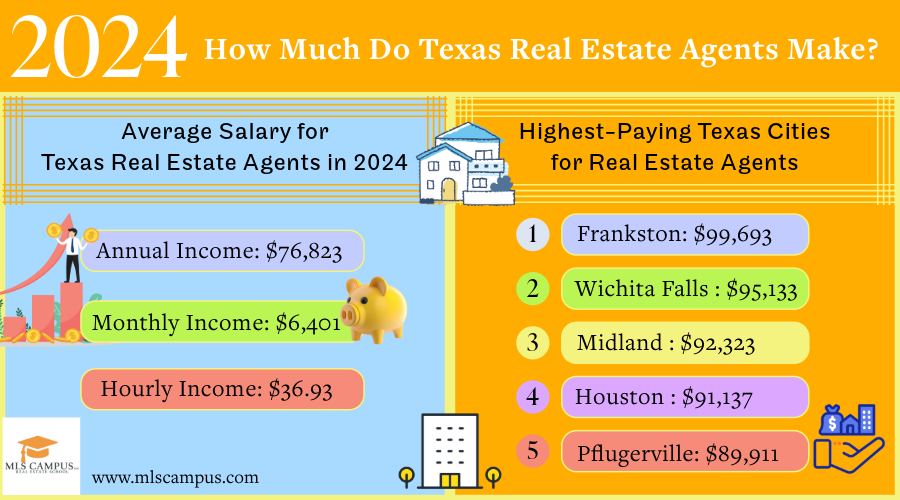 How Much Do Texas Real Estate Agents Make How_much_Texas_real_estate_agents_make_on_average_in_2024_plus_the_top_five_highest_paying_Texas_cities_for_real_estate_agents