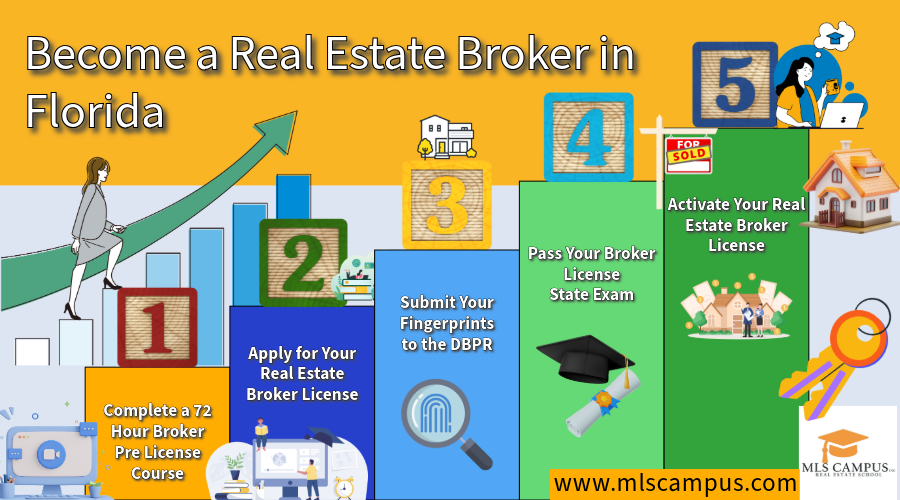 How to Become a Real Estate Broker in Florida How to Become a Real Estate Broker in Florida in 5 Simple Steps