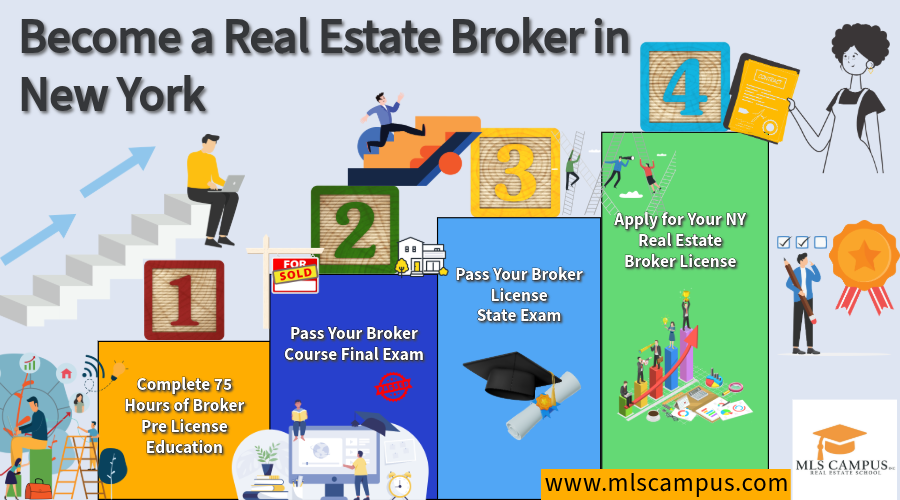 How to Become a Real Estate Broker in NY How to Become a Real Estate Broker in NY