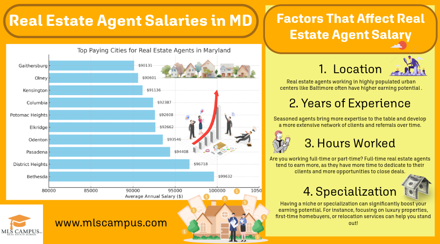 Real Estate Agent Salaries in Maryland How_much_the_real_estate_agent_salary_is_in_Maryland_in_2024_plus_factors_that_affect_a_real_estate_agent_salary