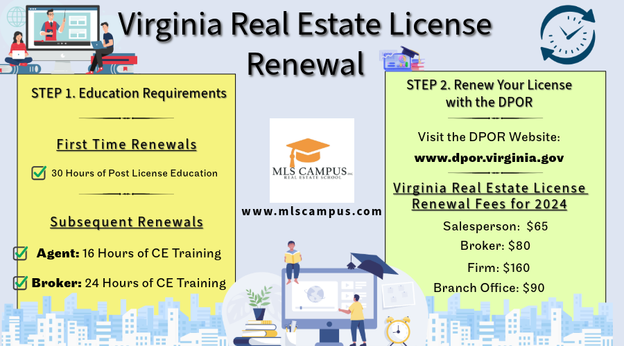 Virginia Real Estate License Renewal Virginia Real Estate License Renewal including Education Requirements and Renewal Fees for Salespersons and Brokers