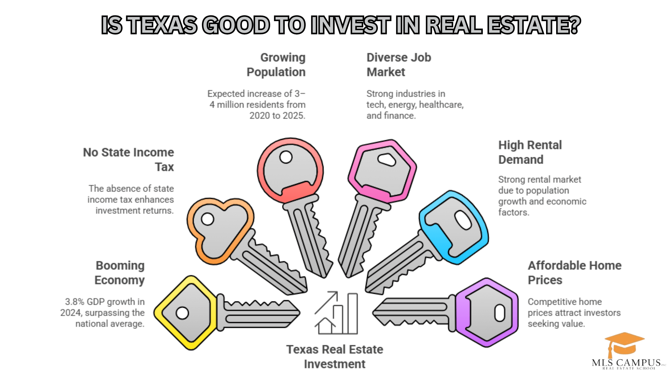 Is Texas Good to Invest in Real Estate_ Infographic MLS Campus - Is Texas Good to Invest in Real Estate_ Infographic