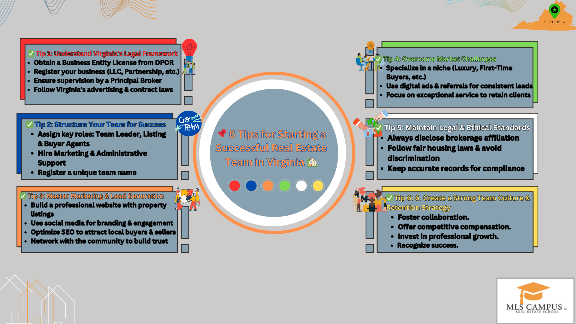 6_Tips_to_Starting_a_ Real_Estate_Team_in_Virginia 6_Tips_to_Starting_a_Real_Estate_Team_in_Virginia