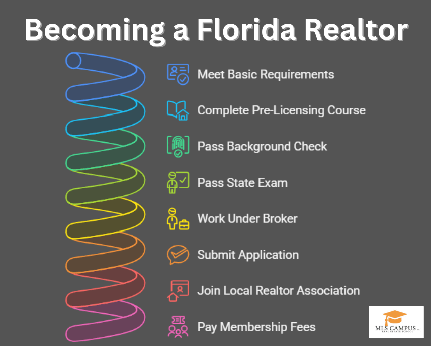 Becoming a Florida Realtor Becoming-a-Florida-Realtor