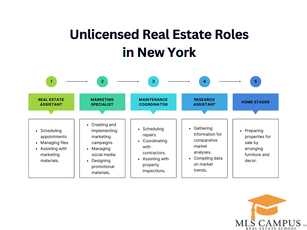 Can You Have a Career in New York Real Estate Without a License Can-You-Have-a-Career-in-New-York-Real-Estate-Without-a-License