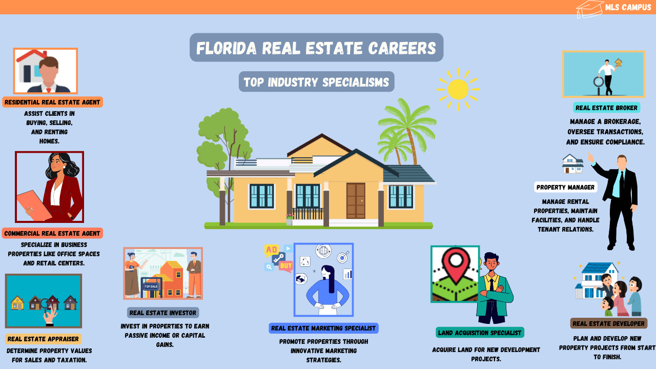 Florida_Real_Estate_Careers_Top_Industry_Specialisms Florida_Real_Estate_Careers_Top_Industry_Specialisms