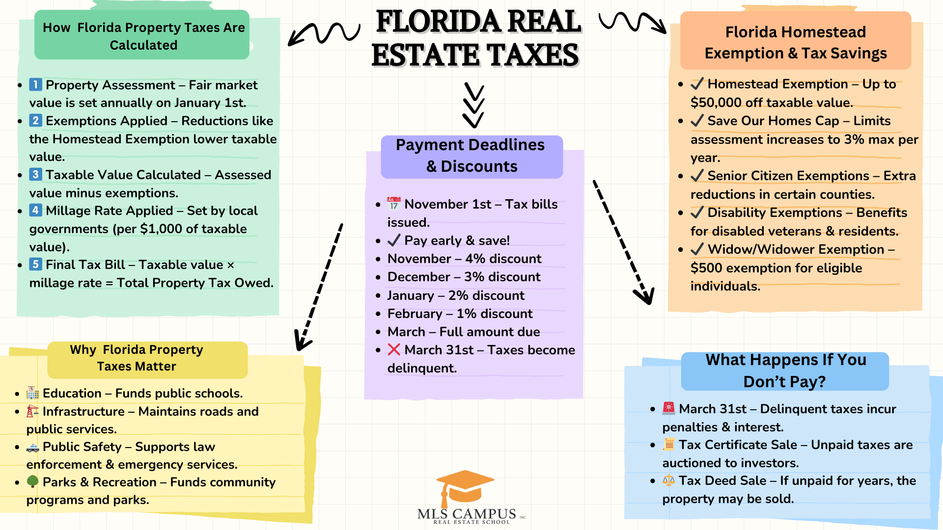 Florida_Real_Estate_Taxes Florida_Real_Estate_Taxes