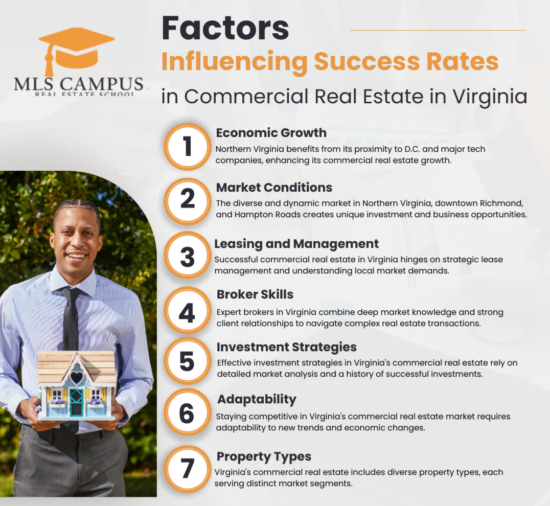 Guide to Becoming a Commercial Real Estate Agent in Virginia Guide-to-Becoming-a-Commercial-Real-Estate-Agent-in-Virginia