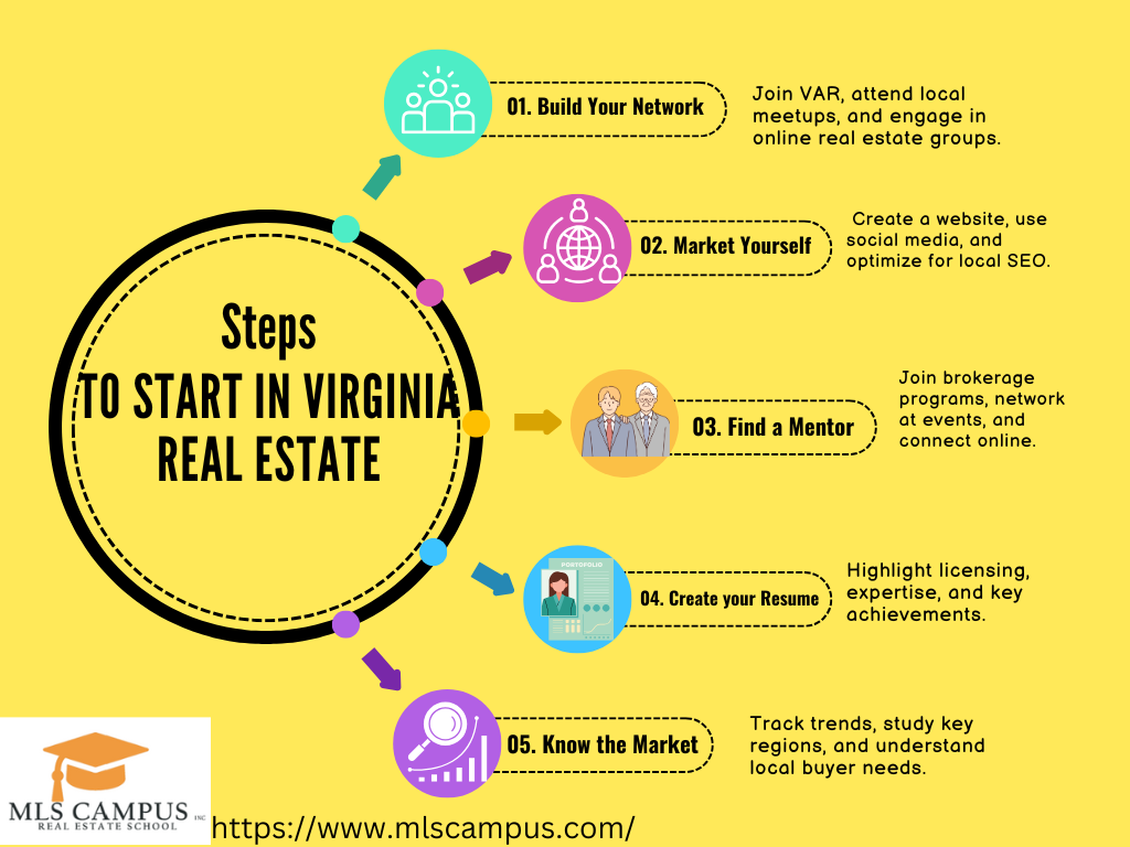 How to Get Started in Real Estate in Virginia How-to-Get-Started-in-Real-Estate-in-Virginia