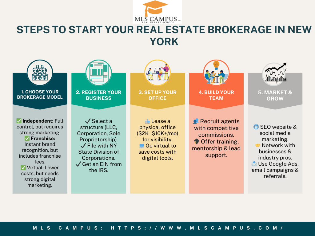 How to Start a Real Estate Brokerage in New York How-to-Start-a-Real-Estate-Brokerage-in-New-York