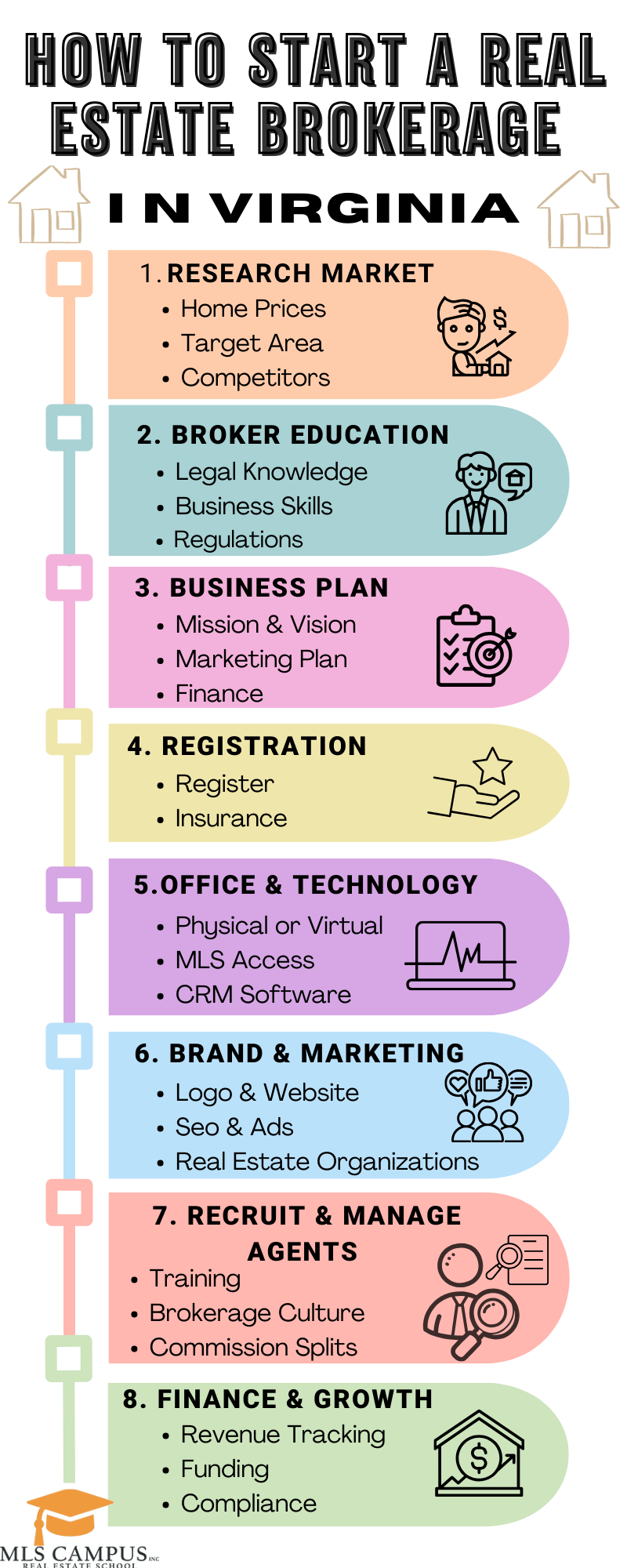 How_to_start_a_real_estate_brokerage_in_Virginia How_to_start_a_real_estate_brokerage_in_Virginia