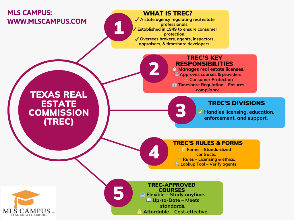 Is Texas Real Estate Commission an Agency s-Texas-Real-Estate-Commission-an-Agency