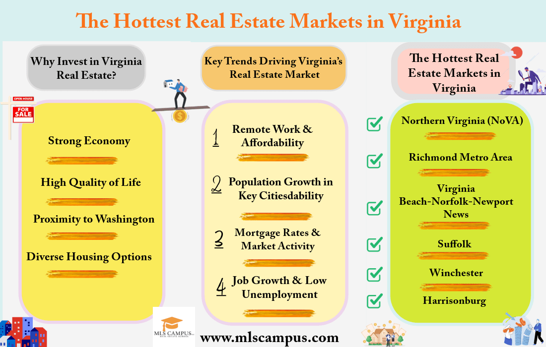 The Hottest Real Estate Markets in Virginia MLS Campus - The Hottest Real Estate Markets in Virginia