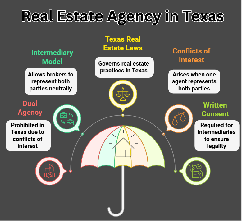 Understanding Real Estate Agency in Texas Understanding-Real-Estate-Agency-in-Texas