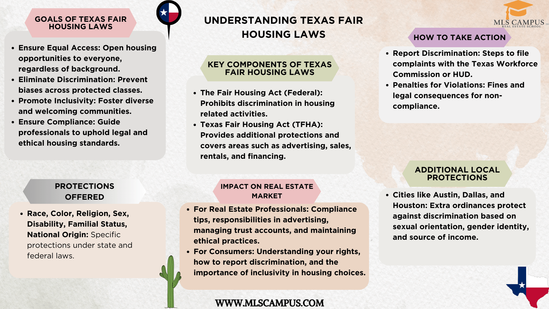 Understanding Texas Fair Housing Laws Understanding-Texas-Fair-Housing-Laws