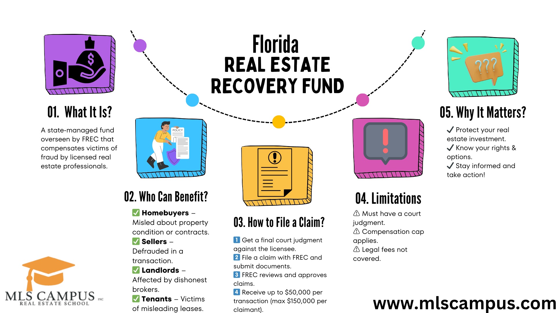 What is Florida Real Estate Recovery Fund What-is-Florida-Real-Estate-Recovery-Fund