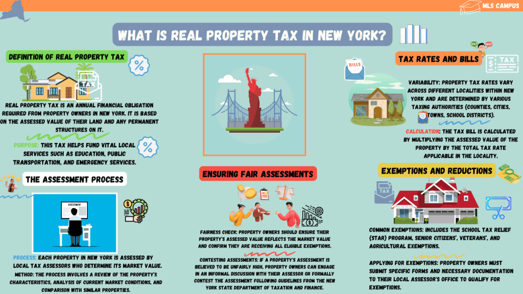 What_is_Real_Property_Tax_in_New_York_Infographic. What_is_Real_Property_Tax_in_New_York