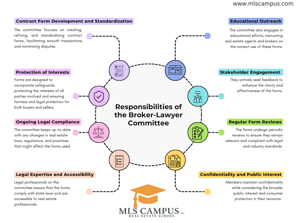 Who creates promulgated forms in Texas Who-creates-promulgated-forms-in-Texas
