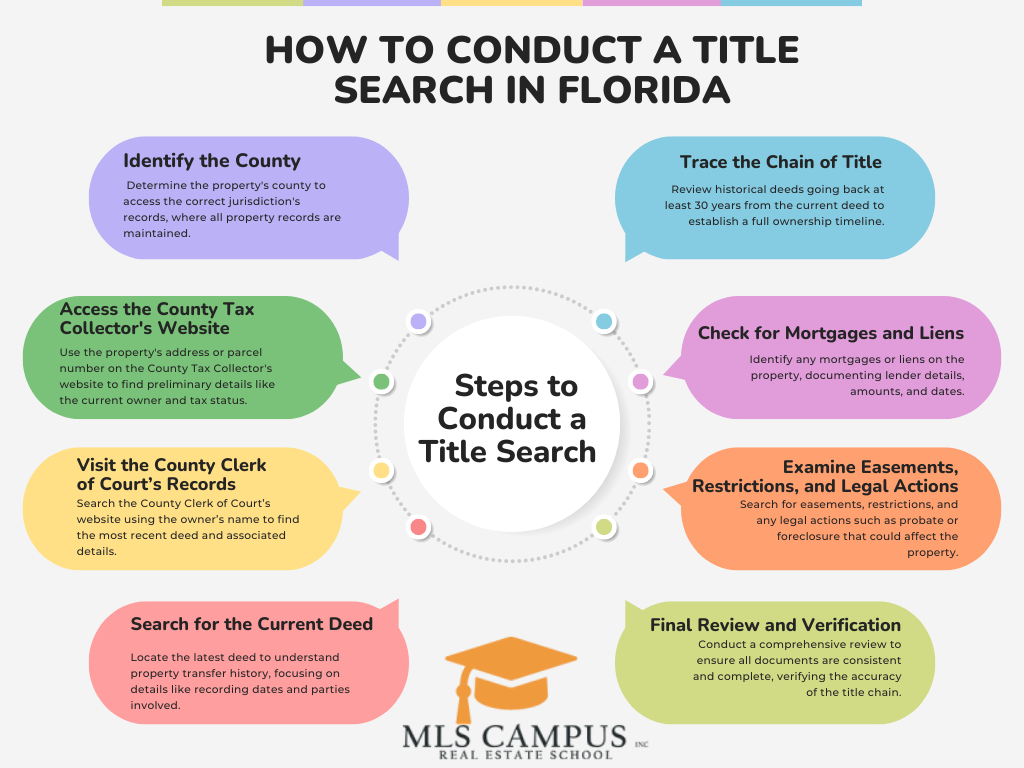 Your Guide to Real Estate Titles and Land Records in Florida Your-Guide-to-Real-Estate-Titles-and-Land-Records-in-Florida