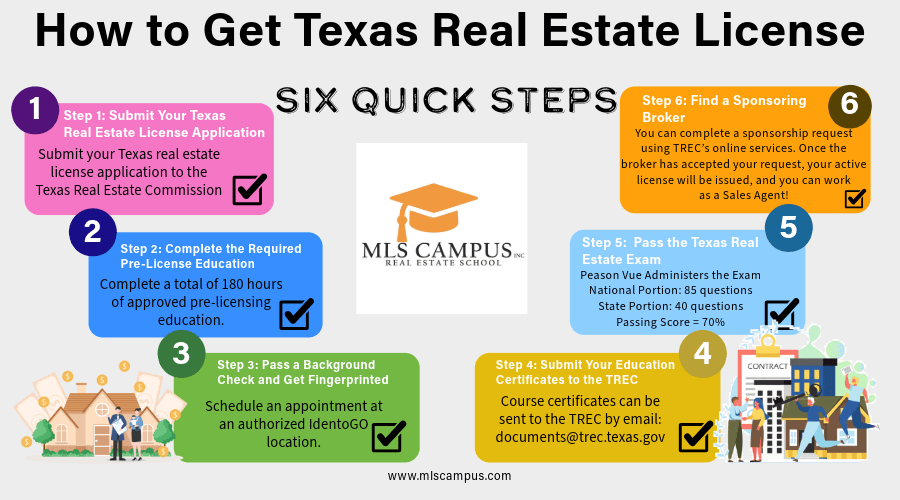 Texas_real_estate_license_requirements_in_six_quick_steps